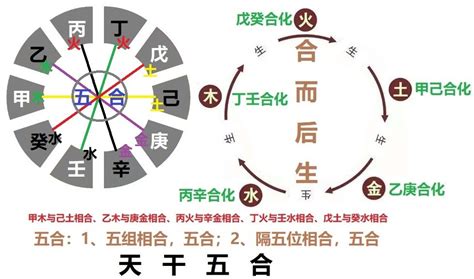 壬水 庚金|【周易】庚金与壬水的关系 庚金是壬水的枭神